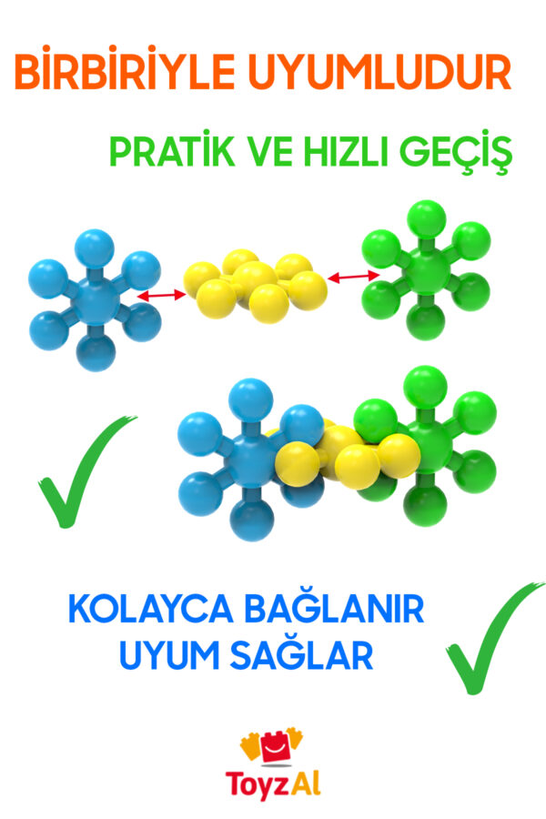 Molekül İnşaa Seti